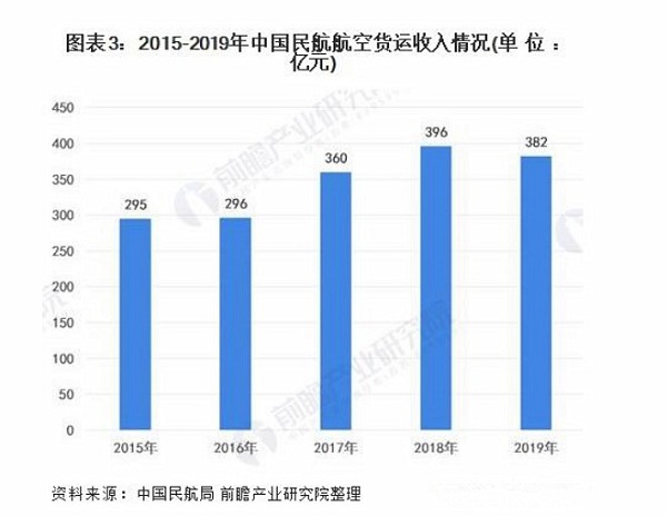 中国民航航空货运 中国民航航空货运