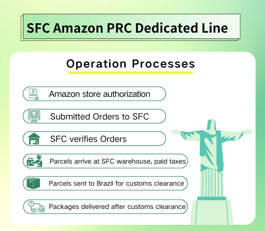 sfc--brazil-prc-fulfillment-processes